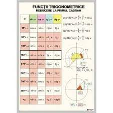 Sau intra in cont cu Functii Trigonometrice In 2020 Periodic Table Diagram