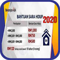 Bantuan prihatin nasional bpn 2.0 di bayar oktober 2020. 2021 Bantuan Sara Hidup 2020 App White Screen Black Screen Not Working Why Wont Load Problems