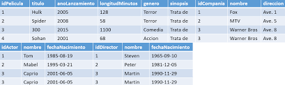 We did not find results for: Normalizar Base De Datos Hasta La Tercera Forma Normal Stack Overflow En Espanol
