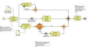 discussion process bpm example business process business process management business process mapping