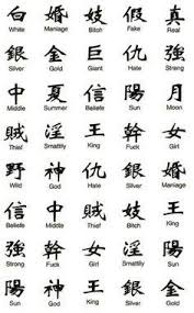 Chinese character tattoos became quite popular almost a decade ago and surprisingly enough, the majority of the people with them don't speak this means a lot of trust was put into the tattoo artist and their decryption of the chinese alphabet. Chinese Symbol Tattoos Meanings Chinese Symbol Tattoos Meaning Chinese Symbol Tattoos Writing Tattoos Chinese Letter Tattoos