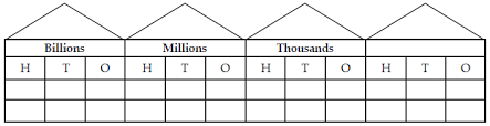 Place values are grouped into periods on the left side of the decimal point with commas separating each period. Place Value Houses Nz Maths