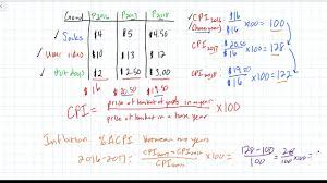 Check spelling or type a new query. Calculating Inflation Using A Cpi Youtube