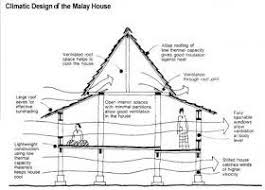 Locengnya dibawa khas dari goa pada tahun 1608. Mrm Jom Kenali Warisan Senibina Melayu Rekabentuk Facebook