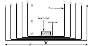 heatsinks