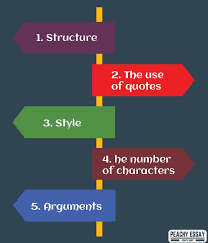 Oct 11, 2013 · this i believe is an international organization engaging people in writing and sharing essays describing the core values that guide their daily lives. How To Write Dialogue In An Essay Useful Guide