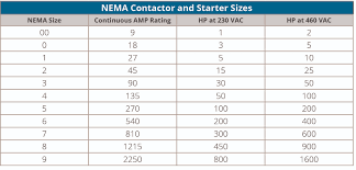 Contactor Selection Chart For Star Delta Starter Siemens