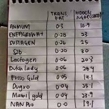 Check spelling or type a new query. Kiera Sakura Peratus Gula Dan Lemak Trans Dalam Susu Formula Kanak Kanak