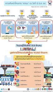 ราคาทองวันนี้ตามประกาศสมาคมค้าทองคำ ทองแท่ง ทองรูปพรรณ ราคาทองย้อนหลัง กราฟ. à¹€à¸£à¸²à¸Šà¸™à¸° 19 à¸¡ à¸„ à¸£ à¸šà¹€à¸‡ à¸™ à¸à¸¥ à¸¡à¹ƒà¸Š à¸š à¸•à¸£à¸›à¸£à¸°à¸Šà¸²à¸Šà¸™ à¸£ à¸šà¹€à¸‡ à¸™ 6 000 à¸šà¸²à¸—