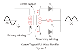Full Wave Rectifiers Waves Circuit Diagram Positive And Negative