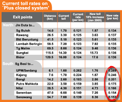 Ways to search theedgemarkets.com content. Malaysiakini Plus Must Clarify Exact Toll Rate Per Kilometre