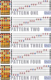 Learn The Major Scale For Left Handed Guitar Players