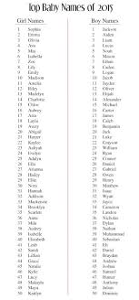 Baby Names For 2016 Baby Boy Bible Names Cute Baby Girl Names Bible Baby Names