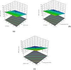 Optimizing PVDF-Tannic Acid Membrane for Treating Actual River Water using  Response Surface Methodology
