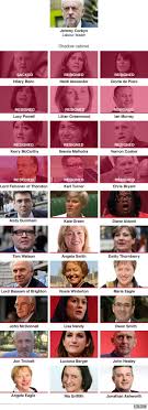 Briefing ● 14 september 2015. Jeremy Corbyn Unveils New Top Team After Resignations Bbc News
