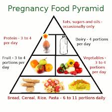 Healthy Eating Healthy Eating During Pregnancy