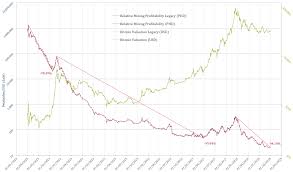 Before buying mining hardware, do profitability analysis and must acknowledge machine lifespan. Bitcoin Fundamentals Mining Profitability Ratio Btc Dominance Crypto Words Now Words