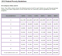 77 Memorable Federal Poverty Line Chart 2019 133 Health