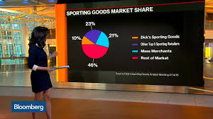Dks New York Stock Quote Dicks Sporting Goods Inc