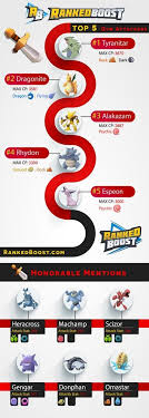 Pokemon Go Generation Two Tier Listing Entire With A Gen