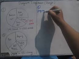 Rumus untuk menentukan nilai dalam diagram lingkaran tergantung pada jenis grafik yang anda gunakan. Diagram Lingkaran Satuan Derajat Mudah Dimengerti Dan Difahami Youtube