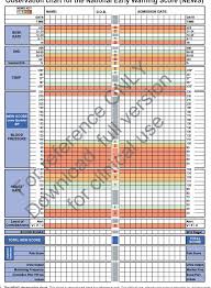 figure 1 from newsdig the national early warning score