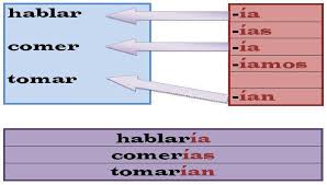 Carla Spanish Grammar Strategies