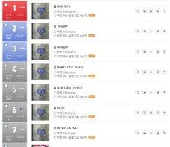 Pann Choa Enter Talk A Company Being Charts Killers