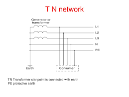 Hotels that scored in the top 10 percent of the best. Earthing System Earthing System For Electrical Network Ppt Download