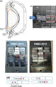 They sound a tone when metal is targeted. Fuel Inventory And Impurity Deposition In Castellated Tungsten Tiles In Kstar Experiment And Modelling Iopscience