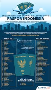 Menuntut ilmu biarlah sampai ke negeri china. Panduan Lengkap Membuat Visa Ke Luar Negeri Halaman All Kompas Com