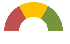 ms office tips create a speedometer chart in excel