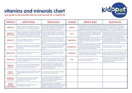 Vitamin Chart For Women Vitamins And Minerals Chart Pdf