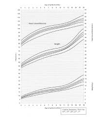 Abiding Height Predictor Chart For Boys European Height