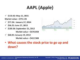 This is why people like companies with good earnings as they tend to pay good dividends (or may potentially pay a dividend in the case of fast growers). Accounting And Financial Decisions Ppt Download