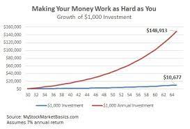 Maybe you would like to learn more about one of these? How To Invest 1000 Right Now My 5 Favorite Investments
