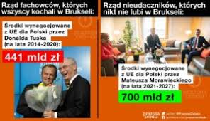 Szczyt UE: Polska wygrała czy przegrała? Porządkujemy chaos i liczymy!