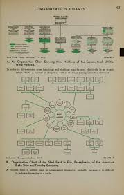 Bookreaderimages Php 563 X 889 Organizational Chart