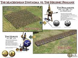 Showcase Syntagma Phalanx Official Infantry Ads Gees