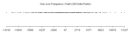 One Axis Frequency Distribution Chart In Excel Download
