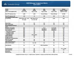 document storage document storage vendors