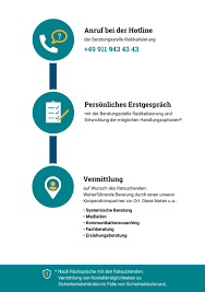 A) systemische beratung das ziel ist es, die anzahl optionaler handlungsmöglichkeiten zu vergrößern. Beratungsstelle Radikalisierung Ablauf Der Beratung