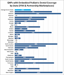 Greater Transparency Needed On Dental Coverage Provided By