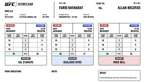 Season 6 Week 8 Results & Scorecards