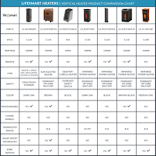 Lifesmart 3 Element 1500w Quartz Infrared Electric Portable