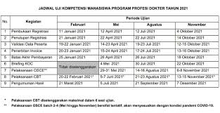 Dalam proses pelaksanaannya, zenius grand try out. Part 1 Tips Lulus Ukmppd Oneshot