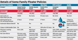 Why Family Floater Policies Offer You More For Less The