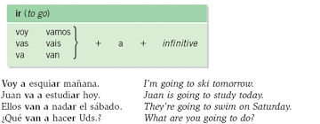 Brown Ms Spanish 4 2 Ir A Infinitive