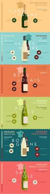 Infographie Mets Et Vins Vins Vin Accords Mets Et Vins