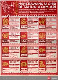 Menerawang 12 Shio Di Tahun Ayam Api Feng Shui Infografis Kelahiran